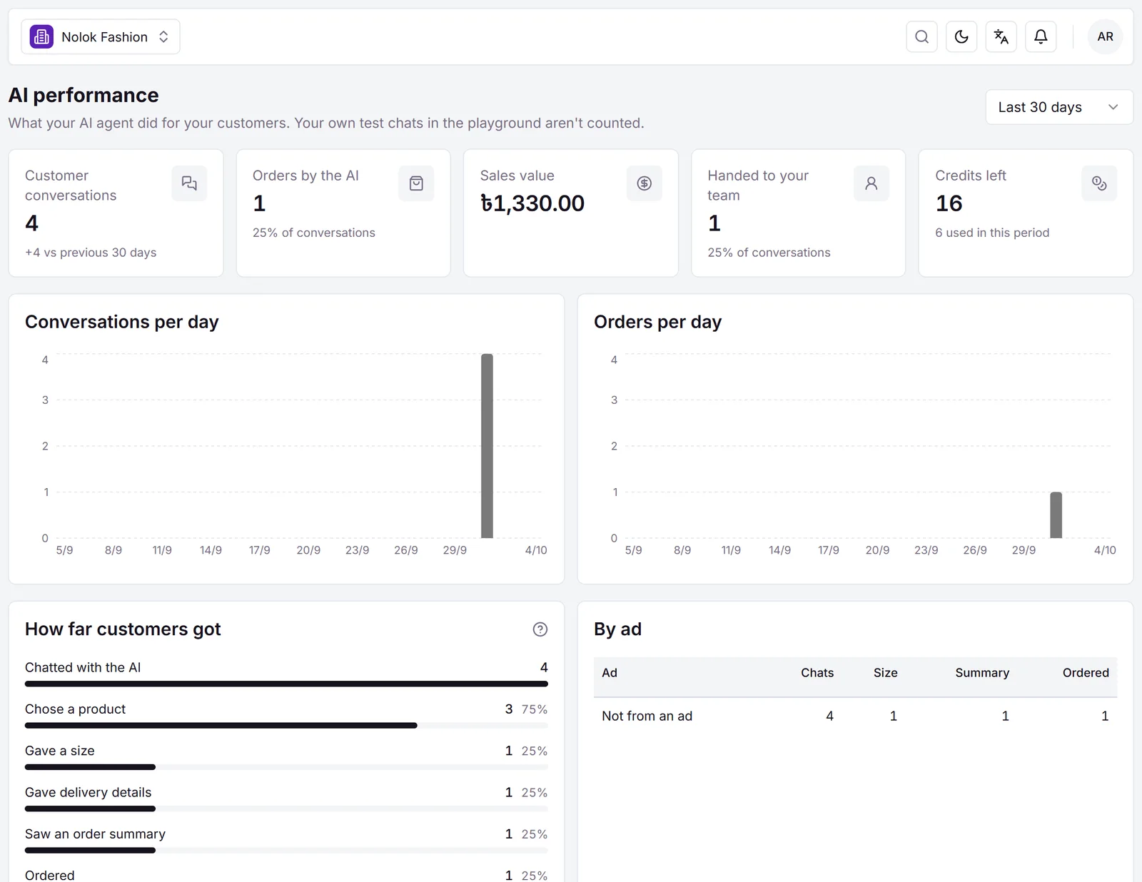 AI performance: conversations, orders by the AI, sales value, handovers and credits left