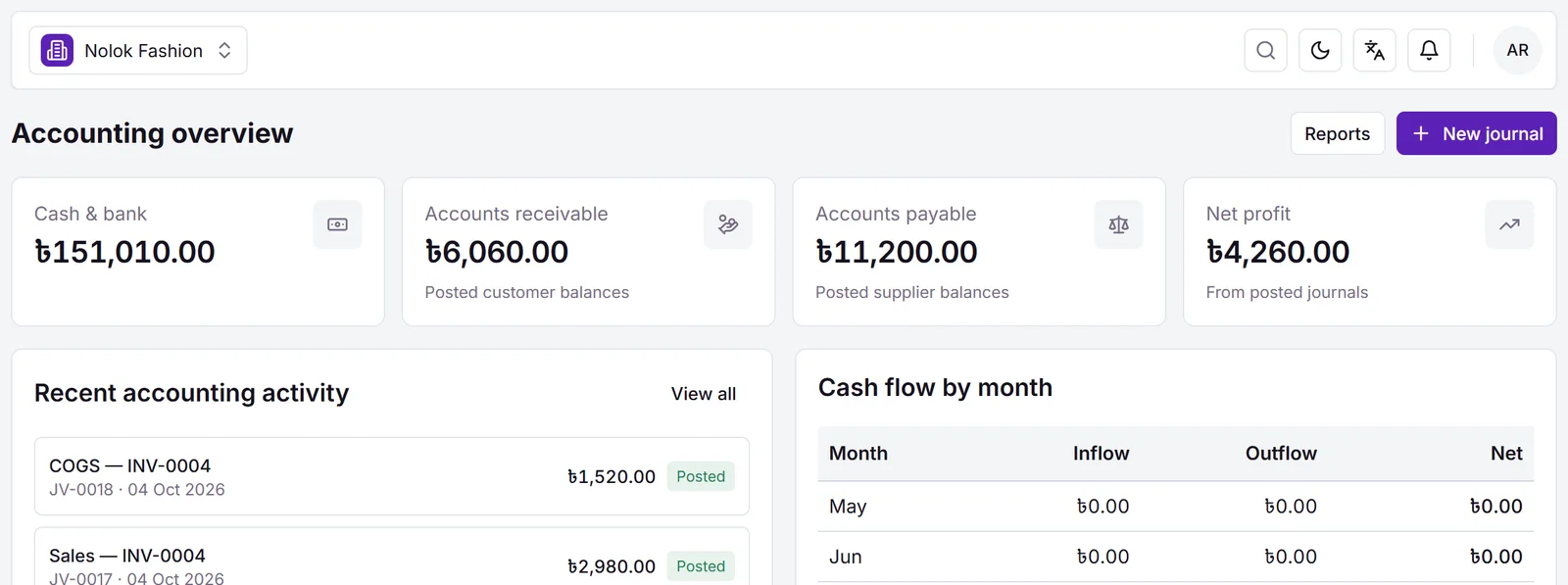 Accounting overview: cash and bank, receivable, payable, net profit and recent postings