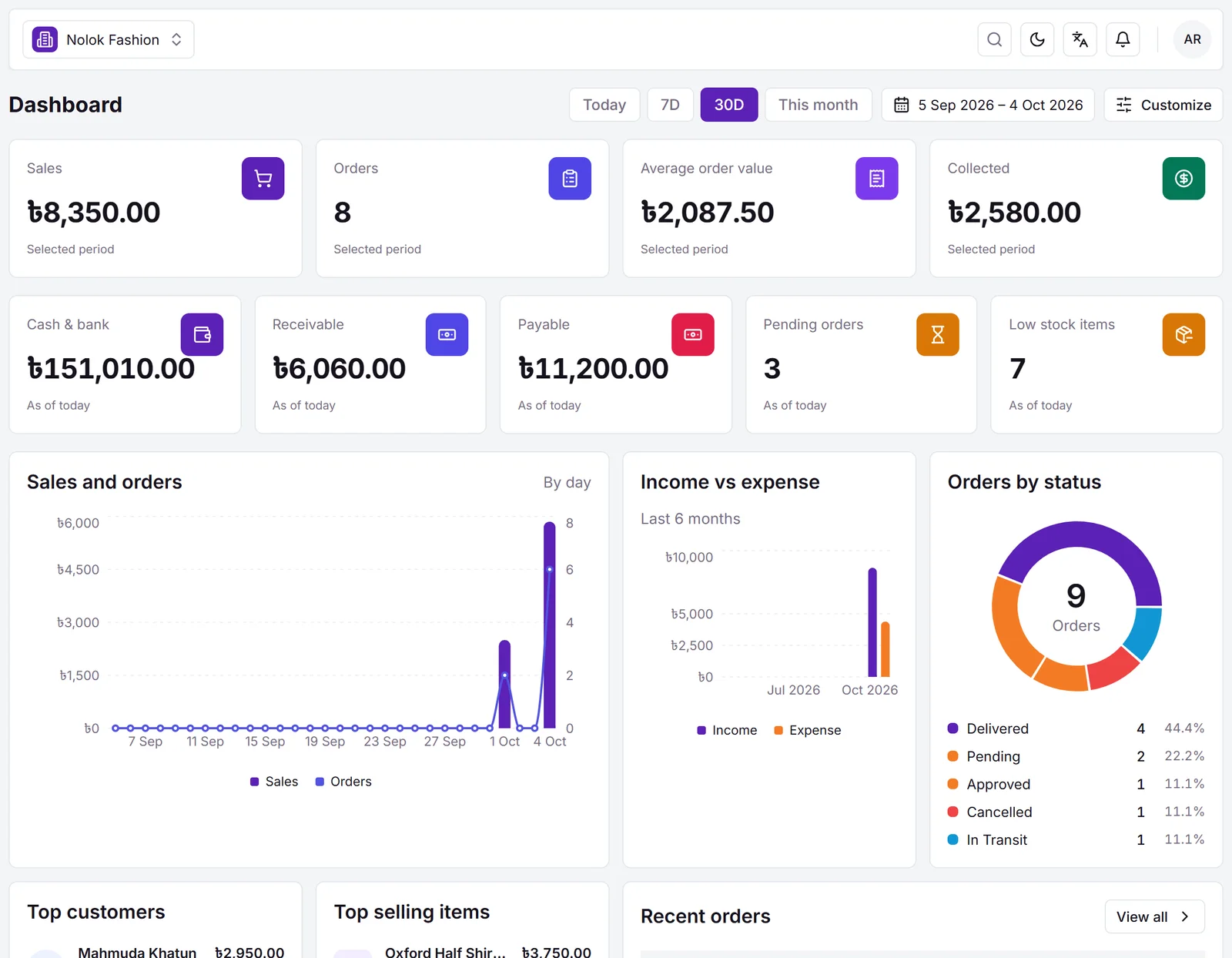 The dashboard: sales, orders, cash and bank, receivable, payable, orders by status