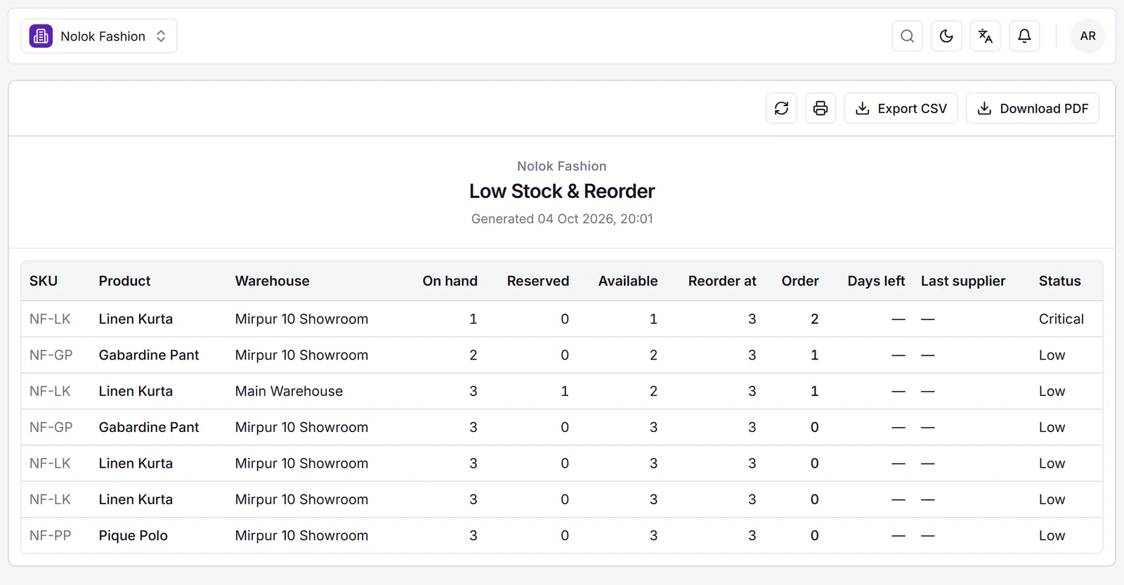 Low stock and reorder report for the Mirpur 10 Showroom