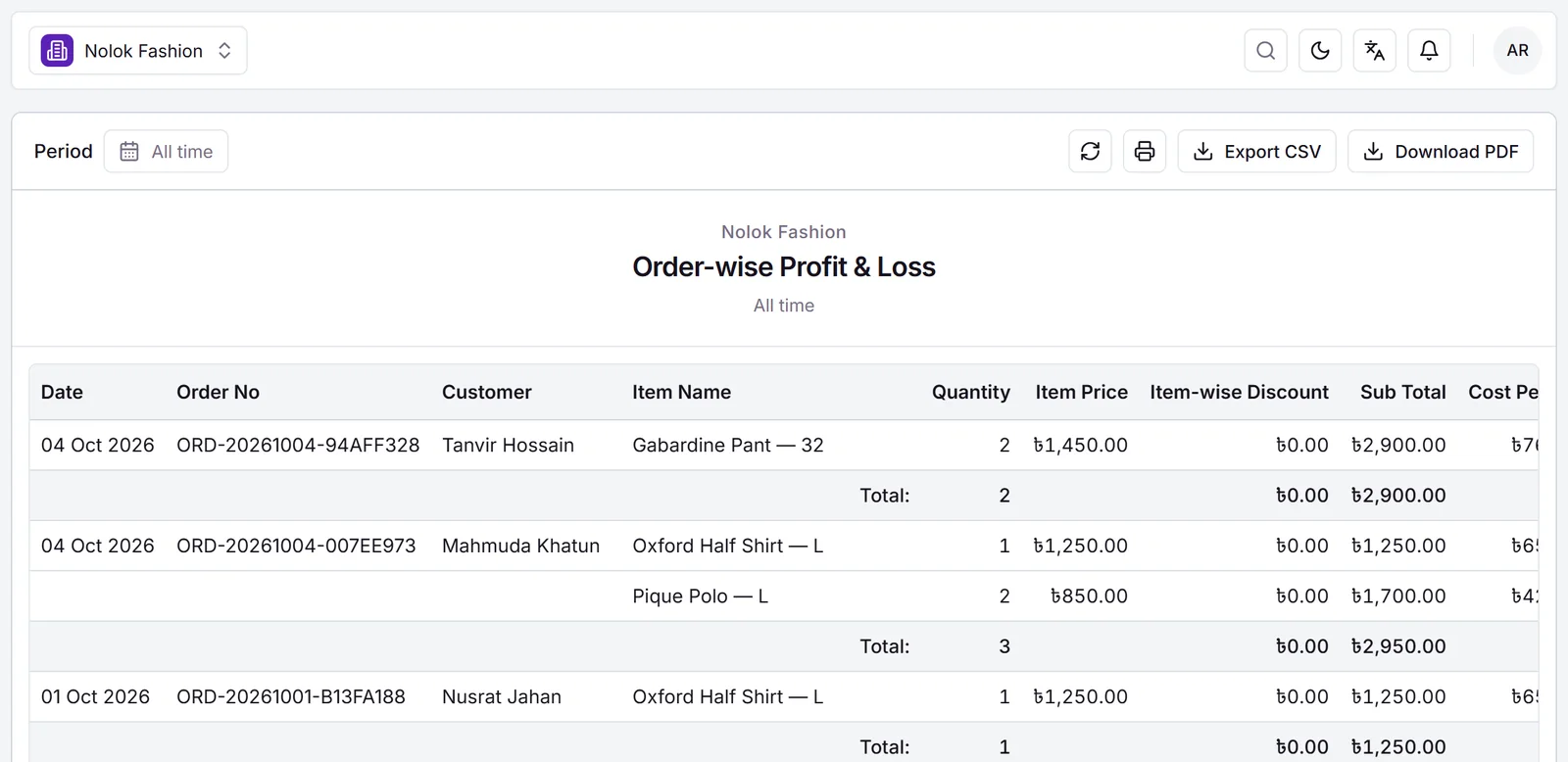 Order-wise profit and loss: each order with its sale and cost